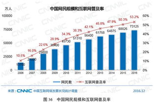 大數據告訴你2017互聯網精準營銷怎么做