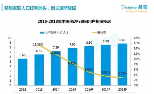 場景營銷崛起與互聯網營銷下沉 線上線下融合的新趨勢