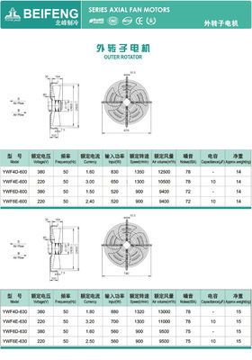 供應(yīng)制冷配件 制冷電機(jī) 生產(chǎn)銷(xiāo)售外轉(zhuǎn)子電機(jī) 歡迎合作圖片,供應(yīng)制冷配件 制冷電機(jī) 生產(chǎn)銷(xiāo)售外轉(zhuǎn)子電機(jī) 歡迎合作圖片大全,浙江北峰制冷設(shè)備-